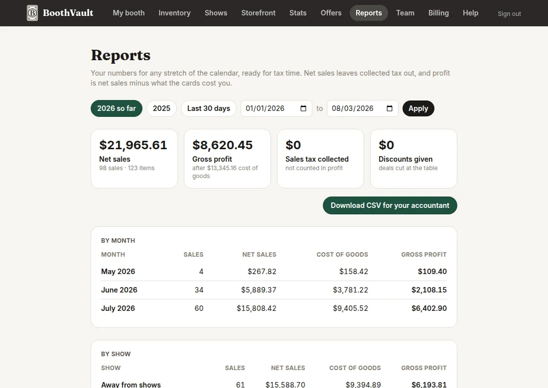 The reports page: net sales, cost, profit, and tax by month and show