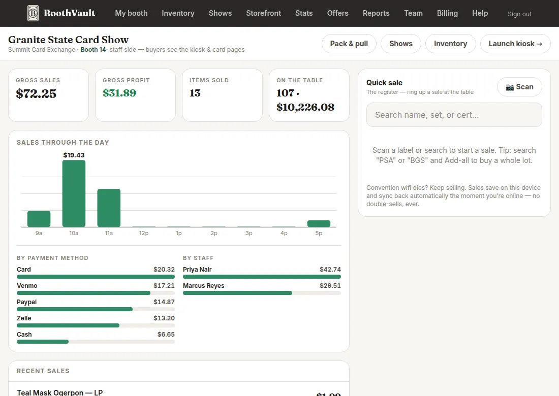 A live show dashboard: sales through the day and the quick-sale register